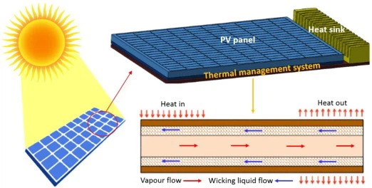 solar panel structure solar panel structure